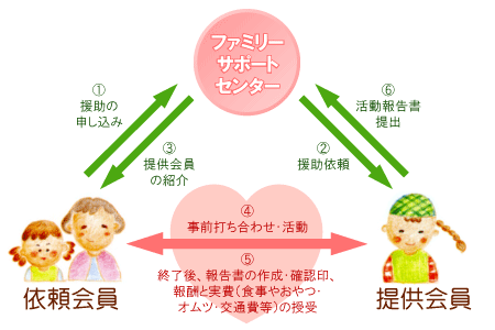 t@~[T|[gZ^[̃VXe