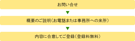 o^̗